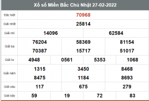 Soi cầu 247 miễn phí ngày 28/02/2022