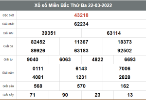 Soi cầu 247 miễn phí ngày 23/03/2022