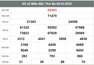 Soi cầu 247 miễn phí ngày 09/03/2022