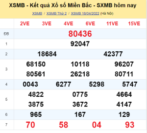 Soi cầu 247 miễn phí ngày 19/04/2022