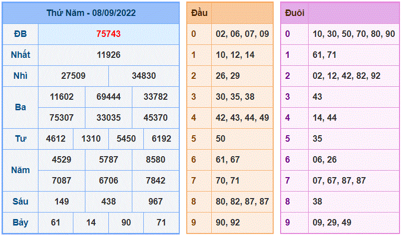 soi cầu 247 ngày 09/09/2022