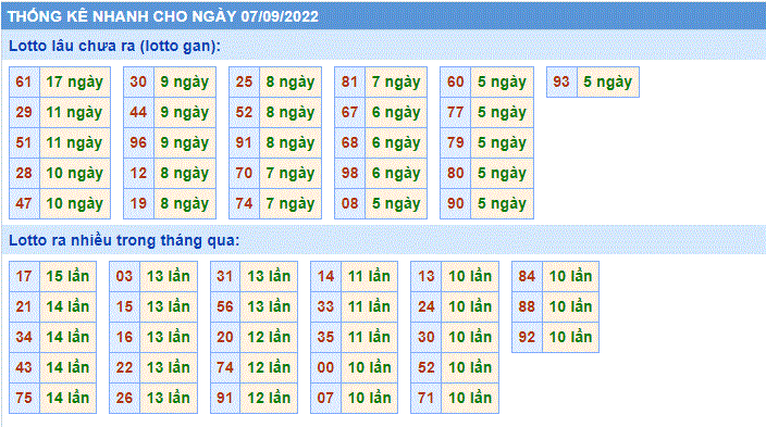 thống kê lô tô