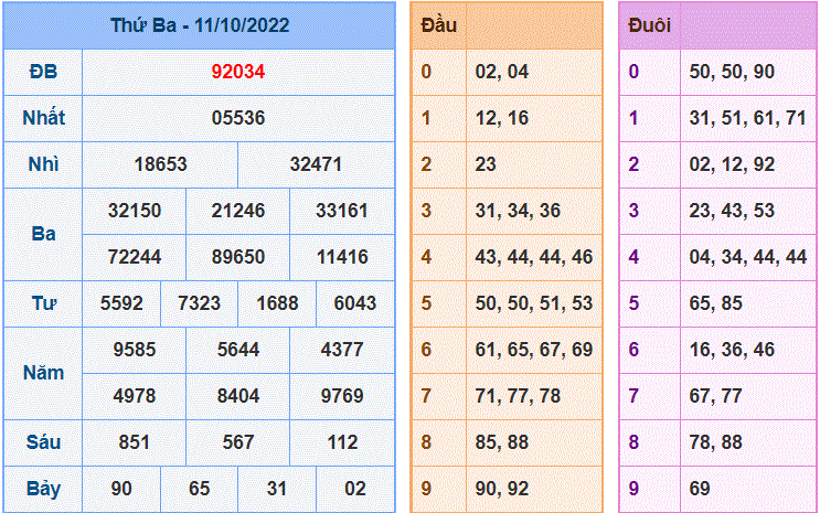 Soi cau 247 ngay 11/10/2022