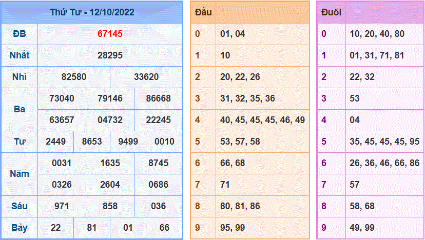 Soi cau 247 ngay 13/10/2022