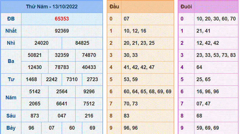 Soi cau 247 ngay 14/10/2022