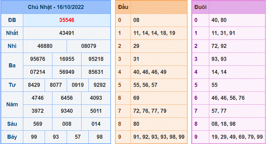 Soi cau 247 ngay 17/10/2022