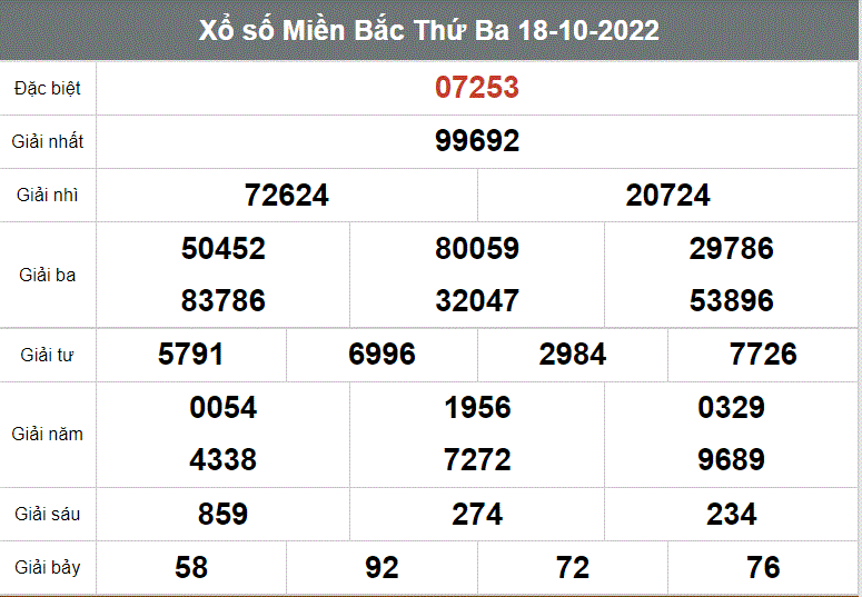 Soi cau 247 ngay 19/10/2022