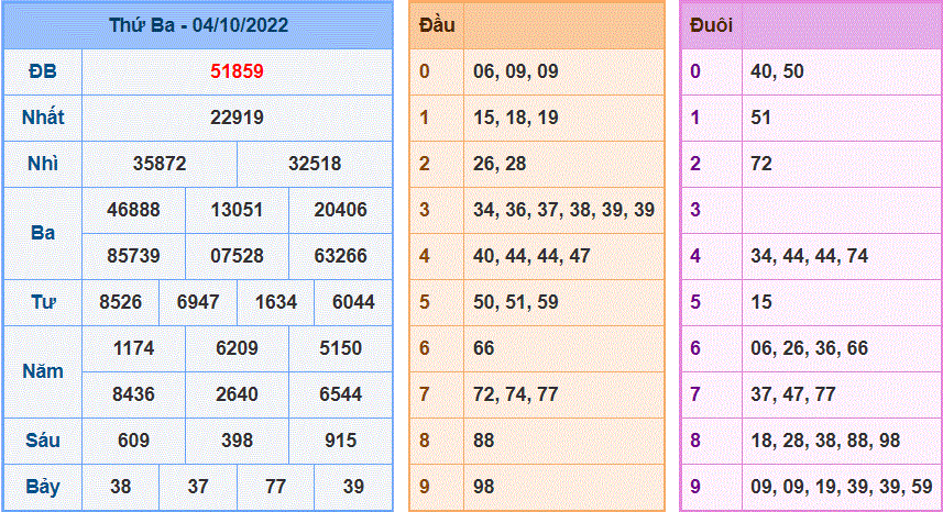 Soi cầu 247 ngày 05/10/2022