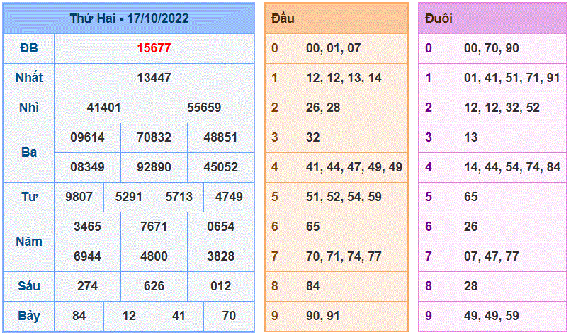 soi cau 247 ngay 18/10/2022