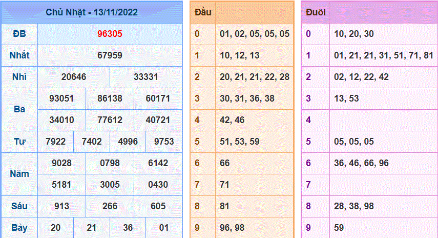 Soi cau 247 ngay 14-11-2022