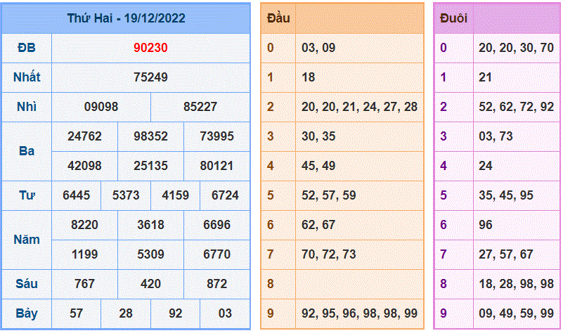 Soi cau 247 ngay 20-12-2022