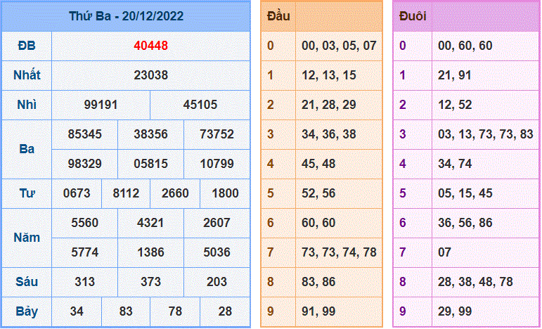 Soi cau 247 ngay 21-12-2022