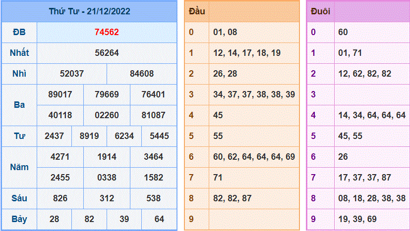 Soi cau 247 ngay 22-12-2022