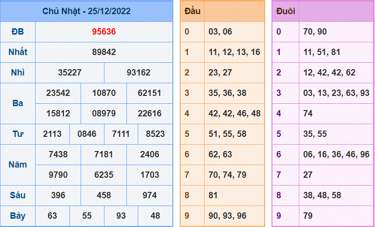 Soi cau 247 ngay 26-12-2022