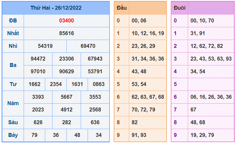 Soi cau 247 ngay 27-12-2022