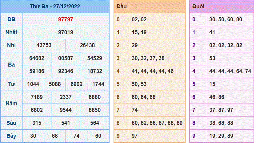 Soi cau 247 ngay 28-12-2022