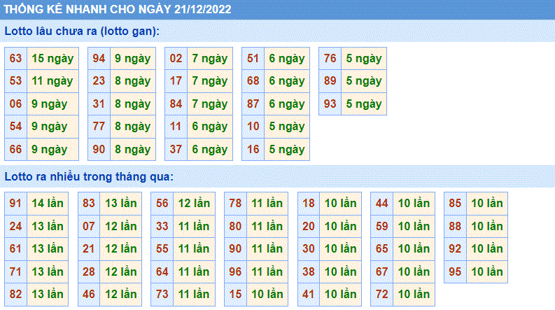 Soi cau 247 thog ke cau lo to