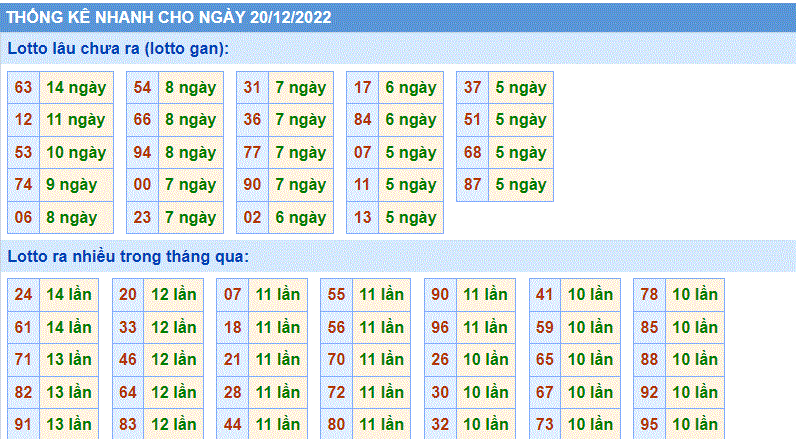 Soi cau 247 thong ke cau lo to