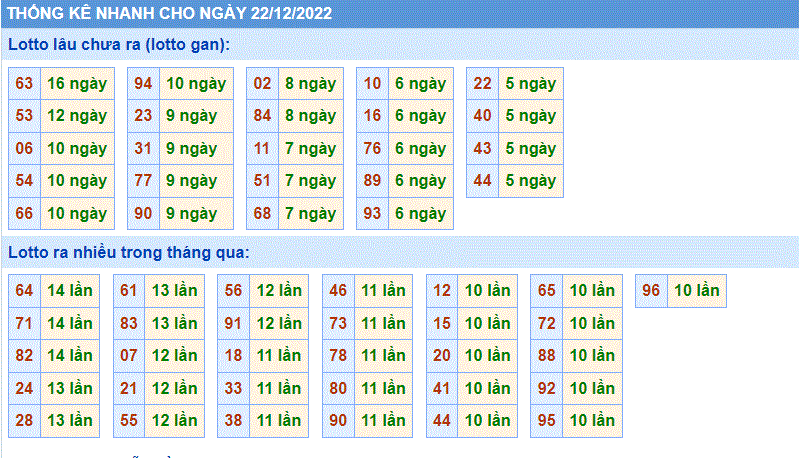 soi cau 247 thong ke lo gan