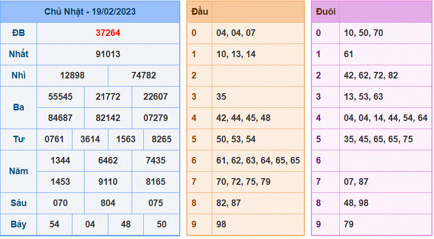 Soi cau 247 ngay 20-02-2023