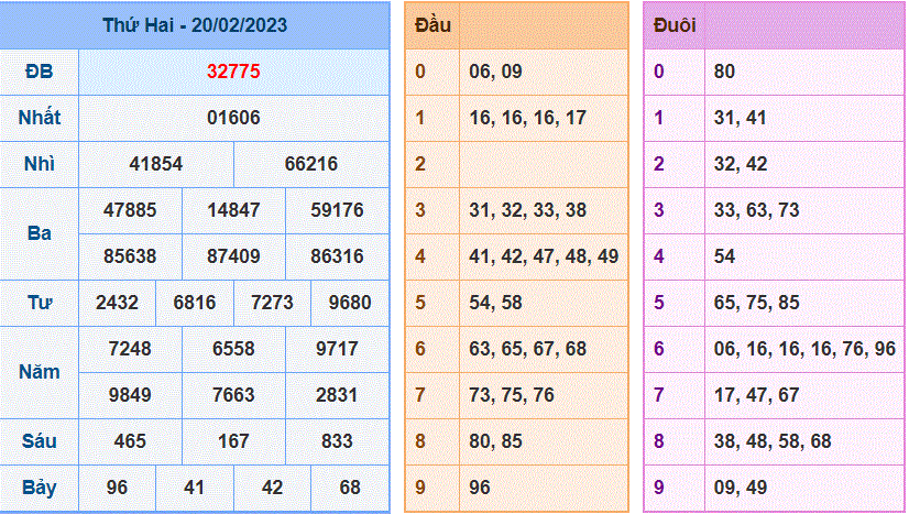 Soi cau 247 ngay 21-02-2023