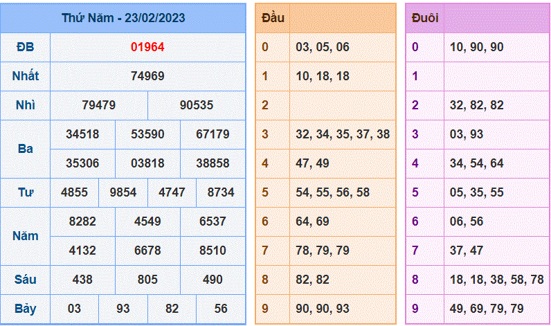 Soi cau 247 ngay 24-02-2023