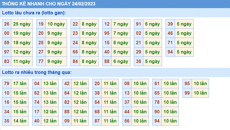 Soi cau 247 thong ke cau lo to xsmb ngay 24-02-2023