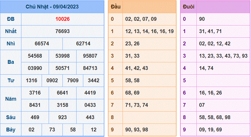 Soi cau 247 ngay 10-04-2023