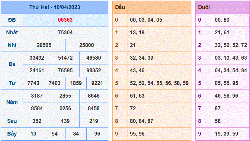 Soi cầu 247 ngày 11-04-2023