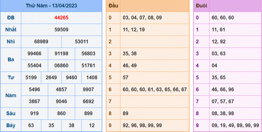 Soi cau 247 ngay 14-04-2023