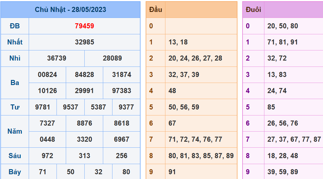 Soi cau 247 ngay 29-05-2023