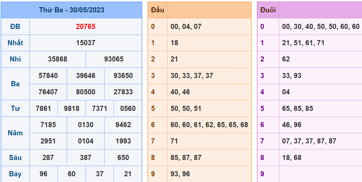 Soi cau 247 ngay 31-05-2023