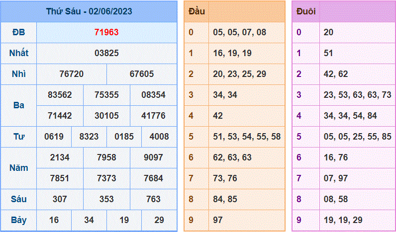 Soi cầu 247 ngày 03-06-2023