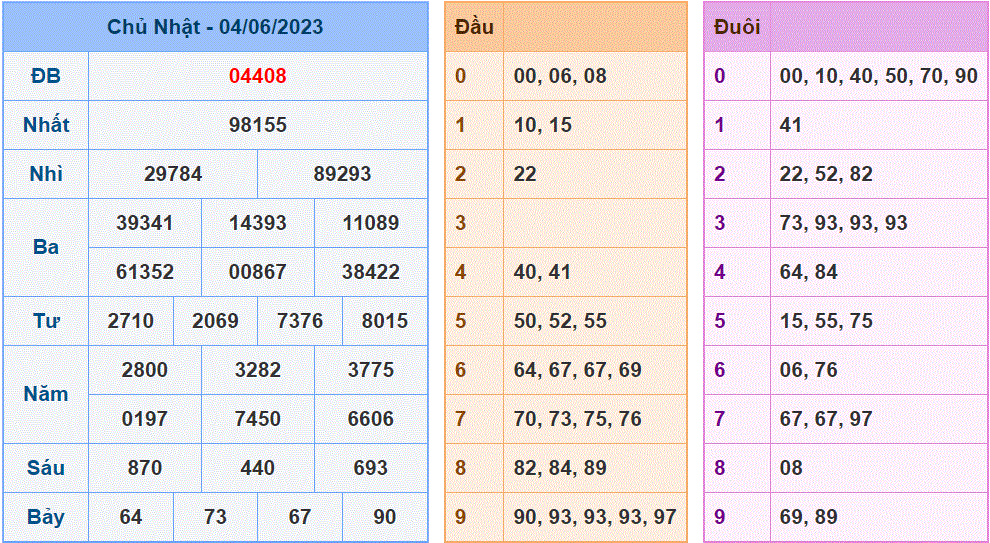 Soi cầu 247 ngày 05-06-2023