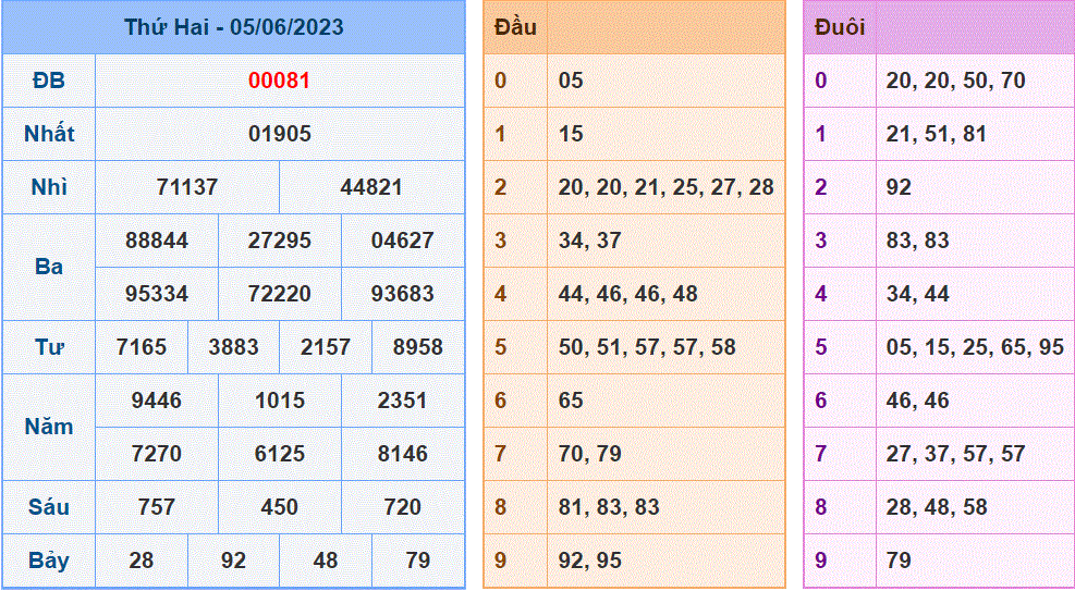 Soi cầu 247 ngày 06-06-2023