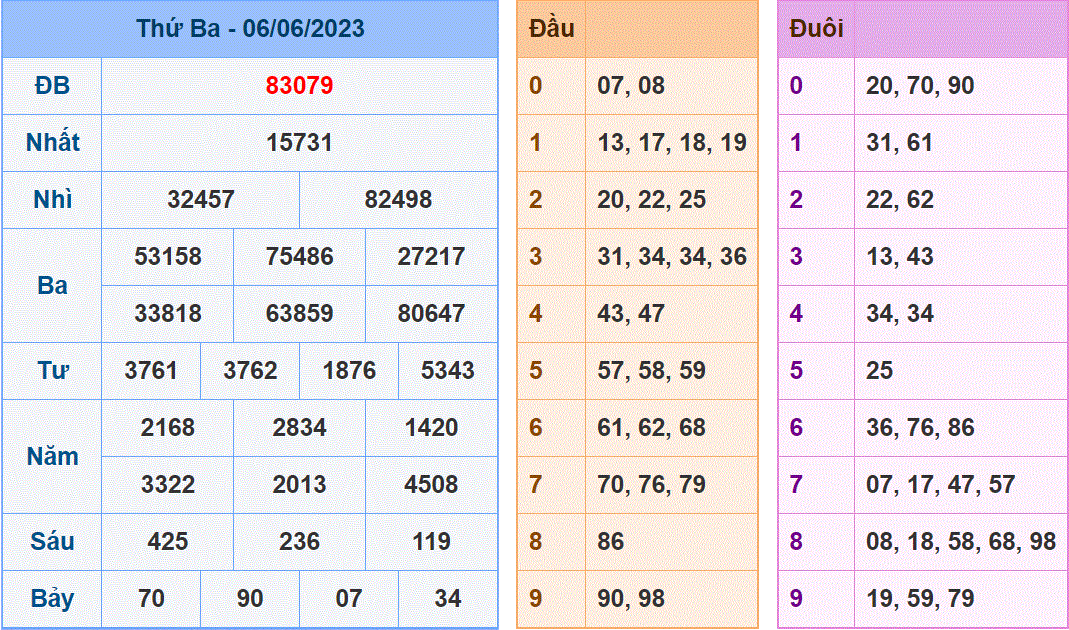 Soi cầu 247 ngày 07-06-2023