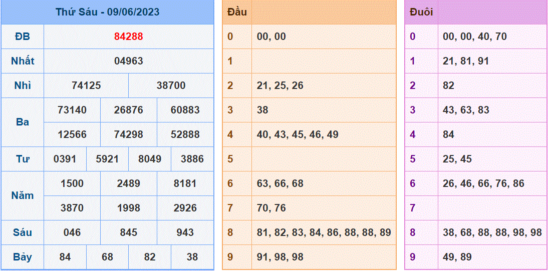 Soi cau 247 ngay 10-06-2023