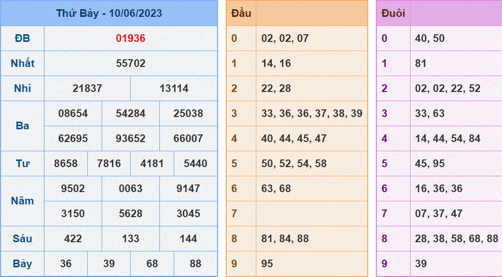 Soi cau 247 ngay 11-06-2023