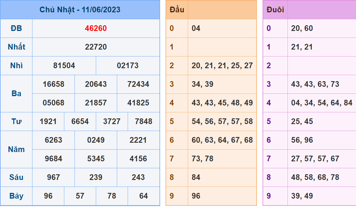 Soi cầu 247 ngày 12-06-2023