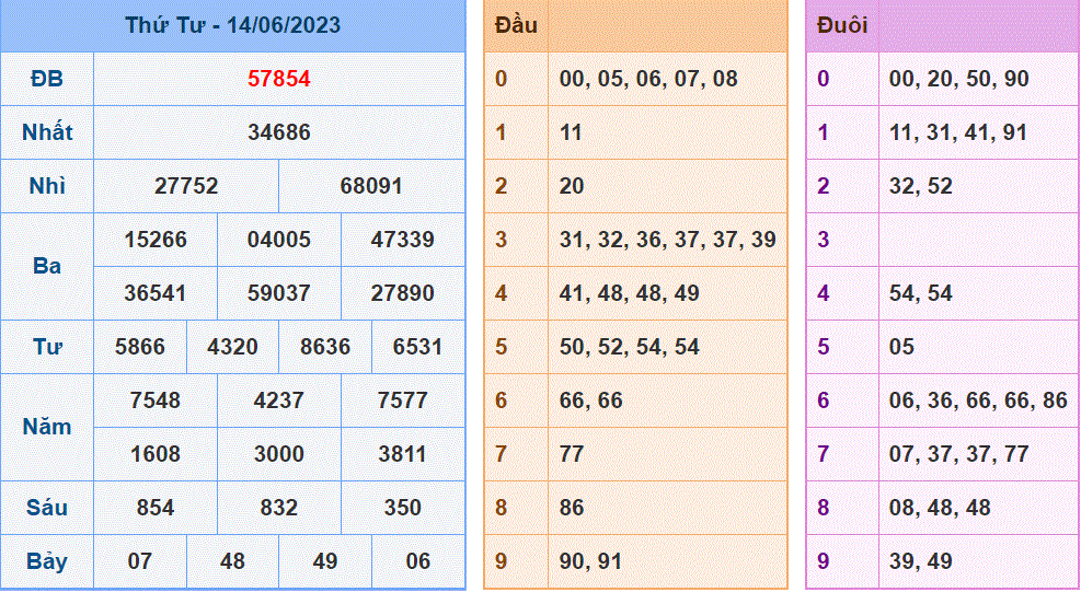 Soi cau 247 ngay 15-06-2023