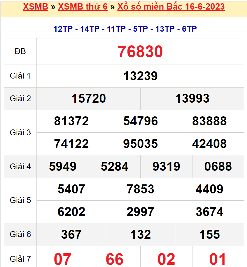 Soi cầu 247 ngày 17-06-2023