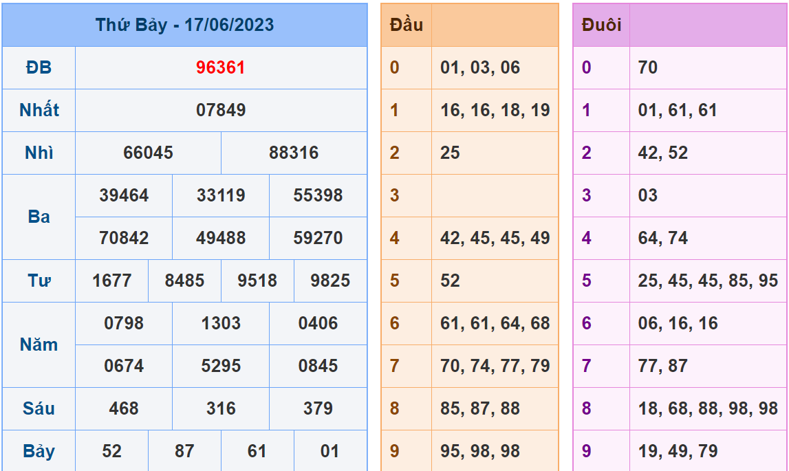 Soi cầu 247 ngày 18-06-2023