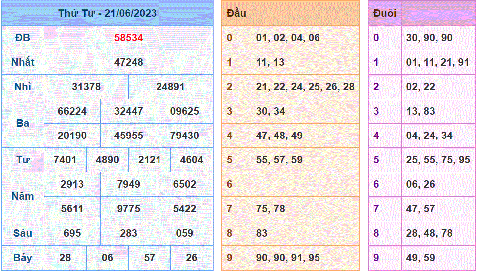 Soi cau 247 ngay 22-06-2023