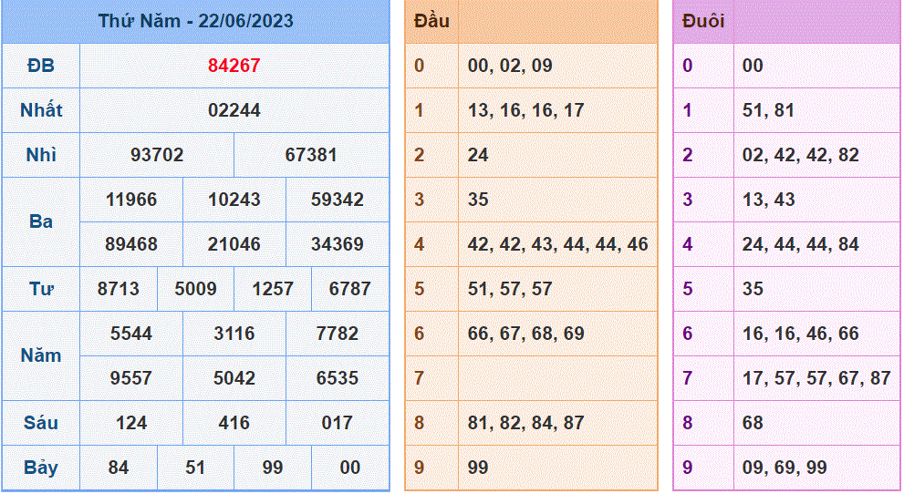 Soi cầu 247 ngày 23-06-2023