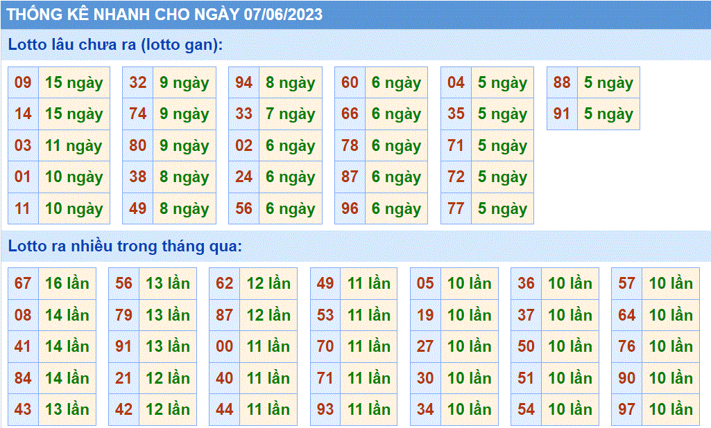 Soi cầu 247 thống kê cầ lo to gan xsmb ngày 07-06-2023