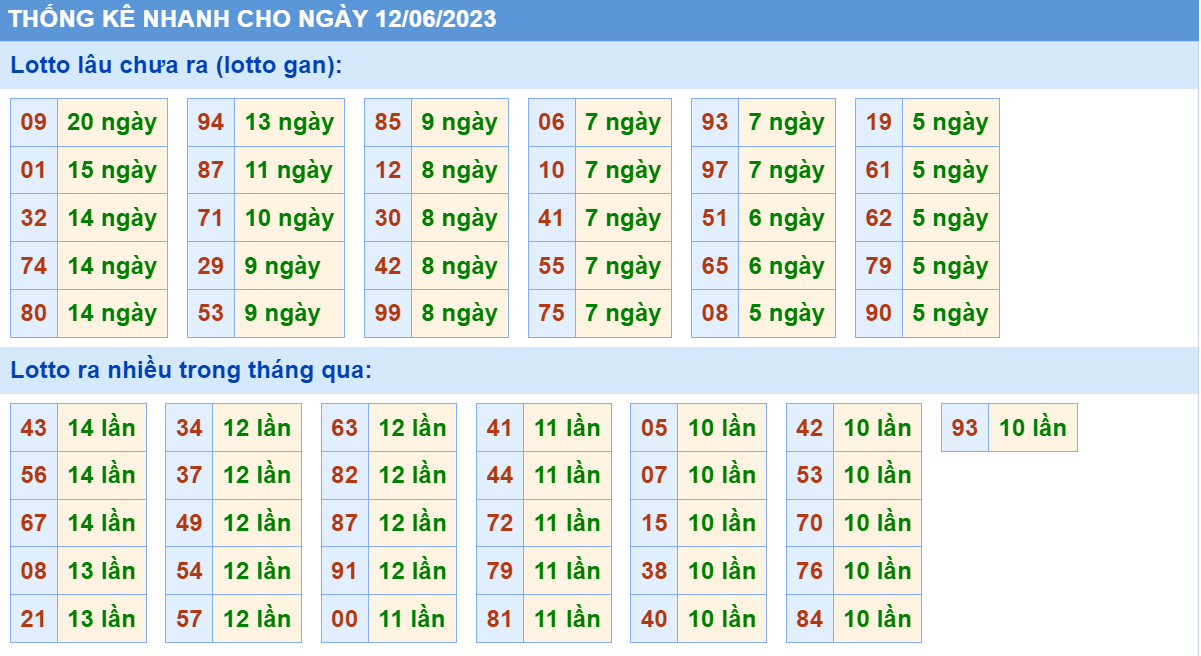 Soi cầu 247 thống kê cầu lo to gan xsmb ngày 12-06-2023