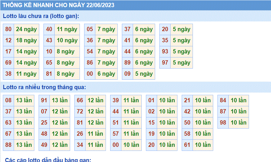 Soi cầu 247 thống kê cầu lo to gan xsmb ngày 22-06-2023