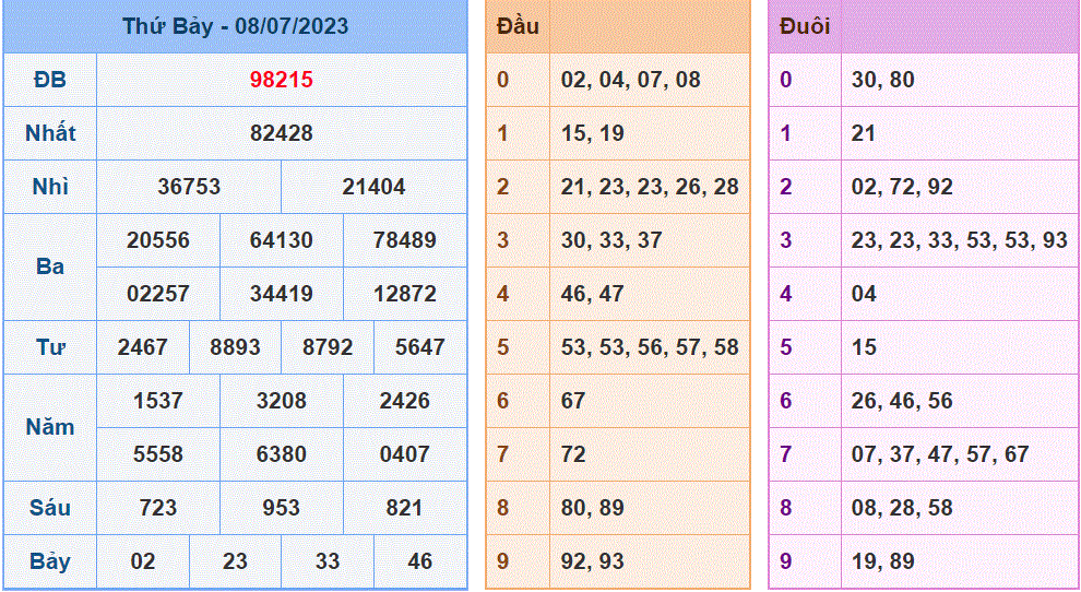 Soi cầu 247 ngày 09-07-2023