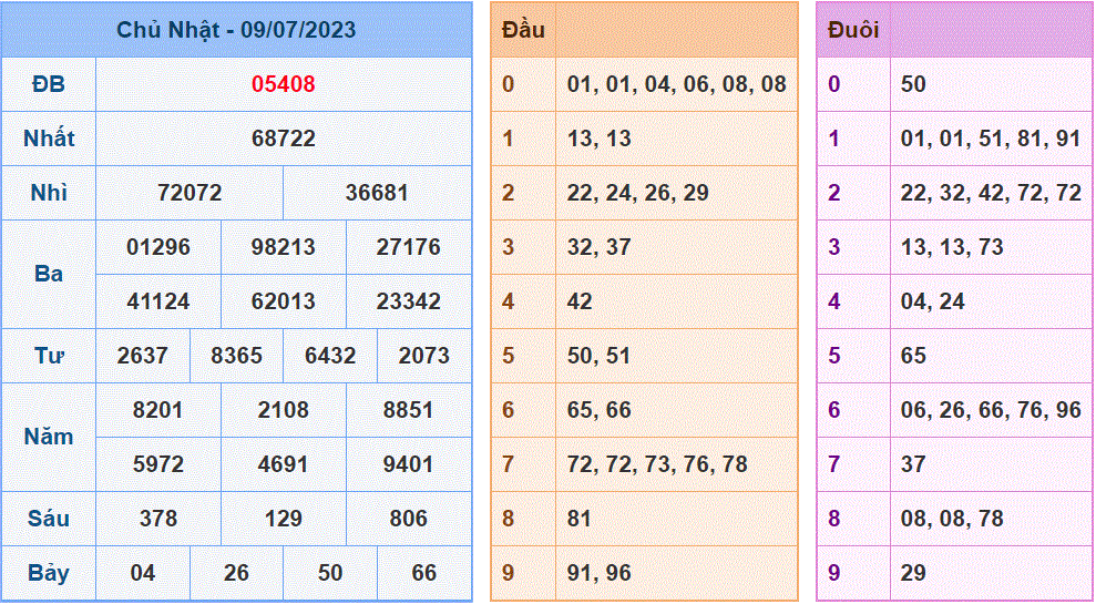 Soi cau 247 ngay 10-07-2023