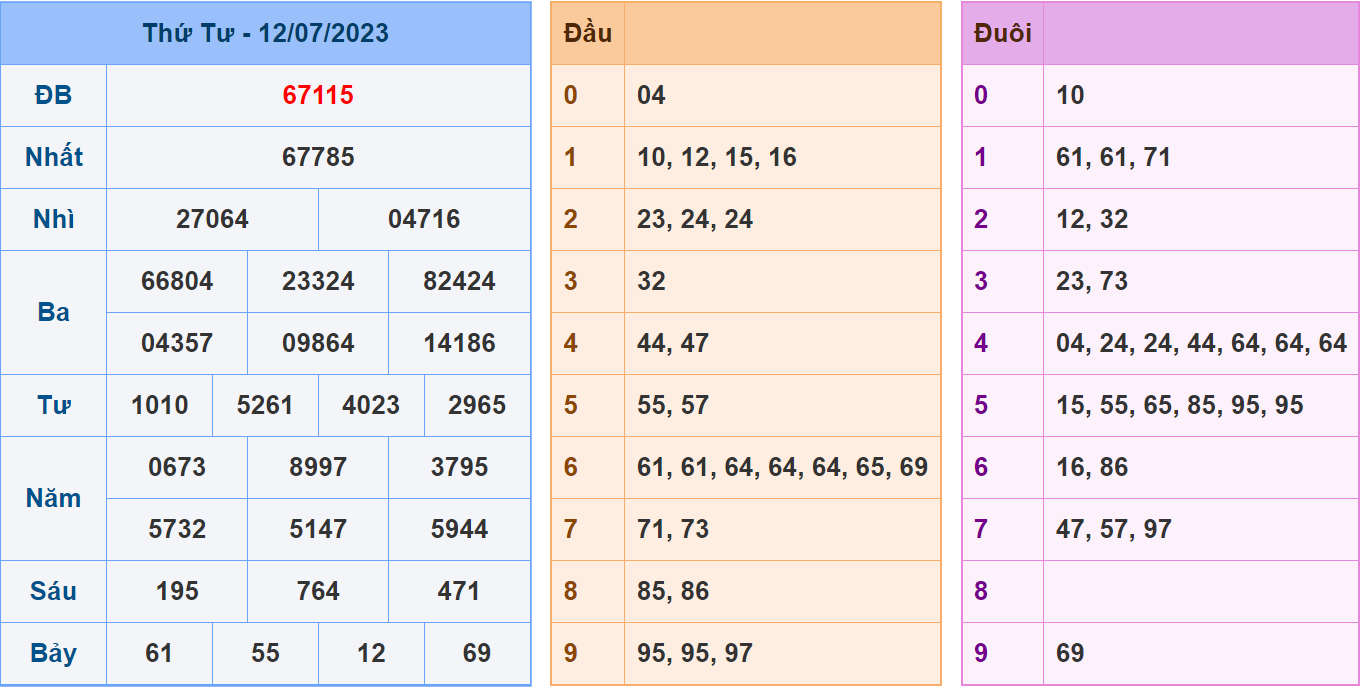 Soi cau 247 ngay 13-07-2023